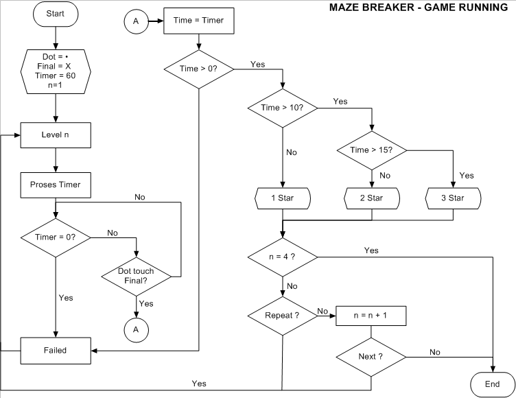 Game Flowchart